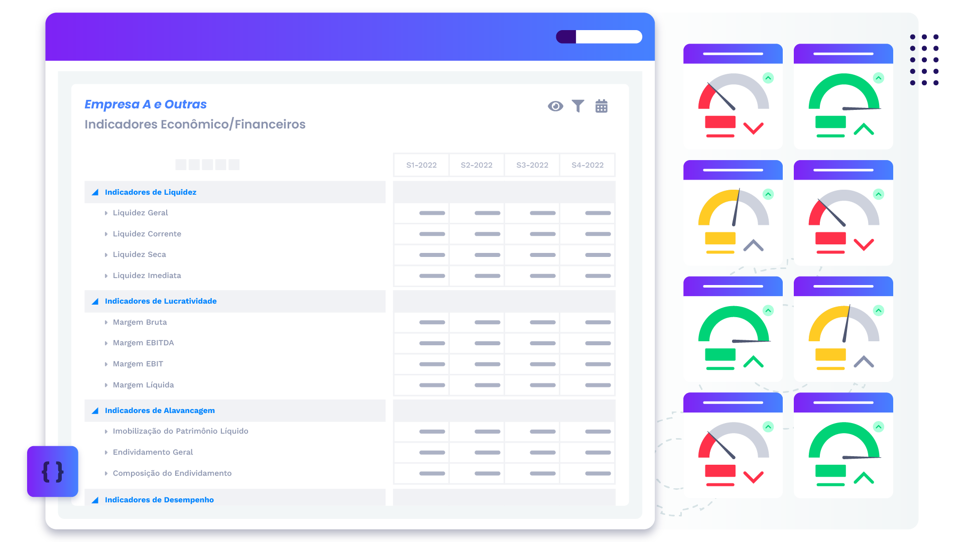 Dashboard de indicadores financeiros, índices de endividamento, etc.